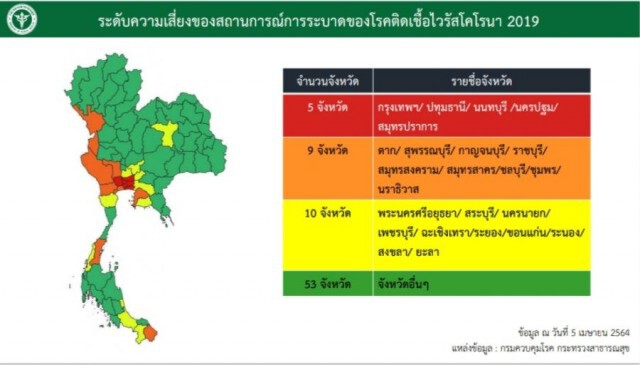 สธ.ยกระดับมาตรการคุมโควิด 19 จัดโซนสีจังหวัด 4 ระดับ
