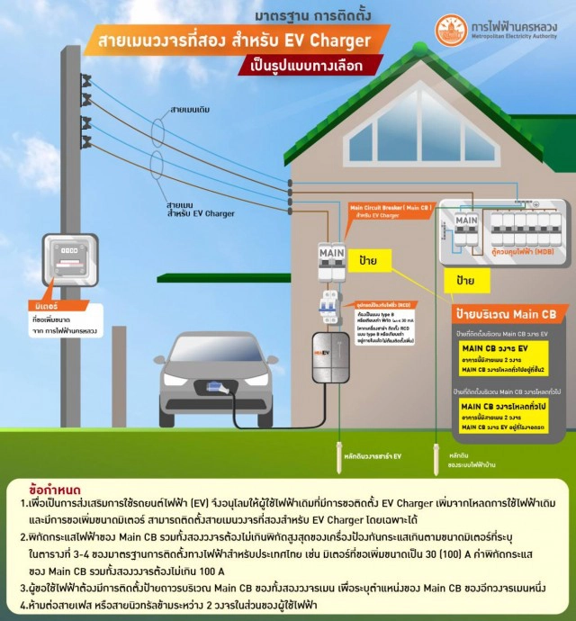 MEA กำหนดมาตรฐานความปลอดภัยของระบบไฟฟ้าสำหรับ EV