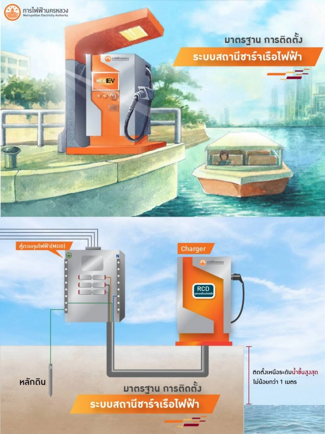 MEA กำหนดมาตรฐานความปลอดภัยของระบบไฟฟ้าสำหรับ EV