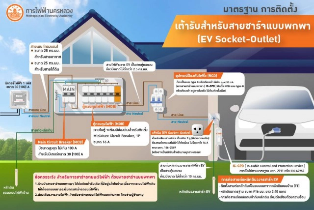 MEA กำหนดมาตรฐานความปลอดภัยของระบบไฟฟ้าสำหรับ EV