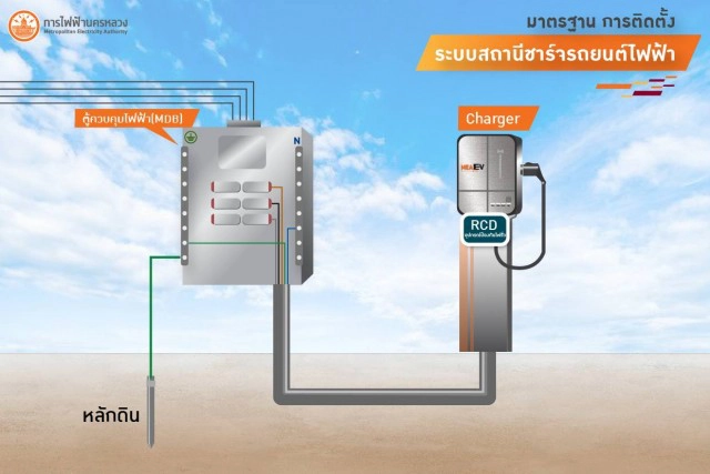 MEA กำหนดมาตรฐานความปลอดภัยของระบบไฟฟ้าสำหรับ EV