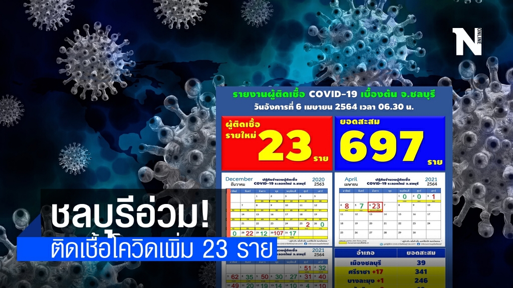 ชลบุรีเผยพบผู้ติดเชื้อโควิดเพิ่ม 23 ราย จากคลัสเตอร์สถานบันเทิง กทม. 17 ราย ชลบุรีเผยพบผู้ติดเชื้อโควิดเพิ่ม 23 ราย จากคลัสเตอร์สถานบันเทิง กทม. 17 ราย