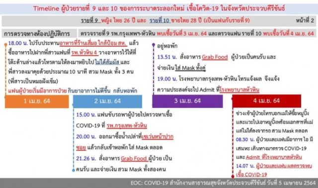หัวหิน ประกาศด่วน!! ใครไปผับดังหัวหิน 30 มี.ค. และร้านอาหารเกาหลี 1 เม.ย. รีบตรวจหาเชื้อโควิด