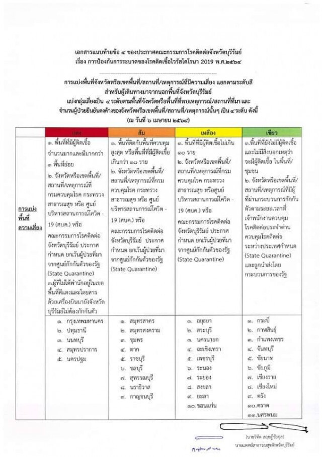 ออกประกาศด่วนผู้ที่เดินทางมาจากพื้นที่ 5 จังหวัดโซนสีแดงต้องกักตัว 14 วัน