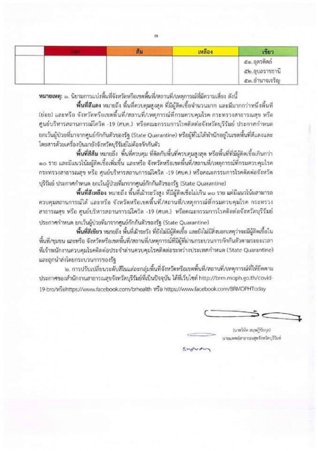 ออกประกาศด่วนผู้ที่เดินทางมาจากพื้นที่ 5 จังหวัดโซนสีแดงต้องกักตัว 14 วัน