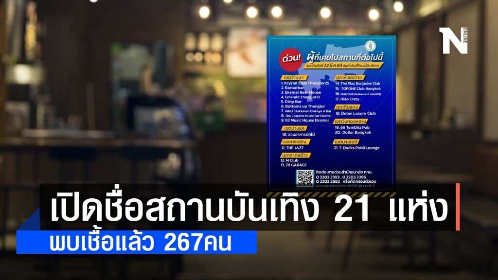 โฆษก กทม. เปิดชื่อสถานบันเทิง 21 แห่งใน 8 เขต พบผู้ติดเชื้อโควิด-19 พบเชื้อแล้ว 267คน