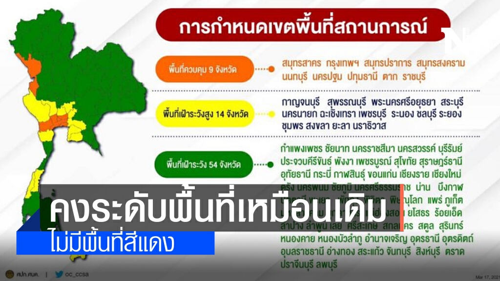 ศบค.ชุดเล็ก มีมติ คงระดับพื้นที่สถานการณ์ตามเดิม "ไม่มีพื้นที่สีแดง" ศบค.ชุดเล็ก มีมติ คงระดับพื้นที่สถานการณ์ตามเดิม "ไม่มีพื้นที่สีแดง"