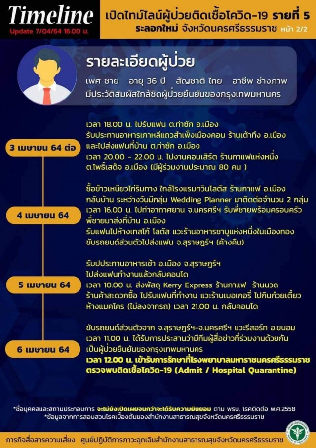 นครศรีธรรมราชติดโควิด 1 ราย งดจัดคอนเสิร์ตสงกรานต์