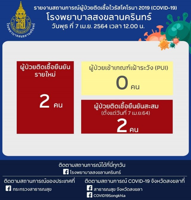 สงขลาติดโควิด 2 ราย เชื่อมโยงผับทองหล่อ