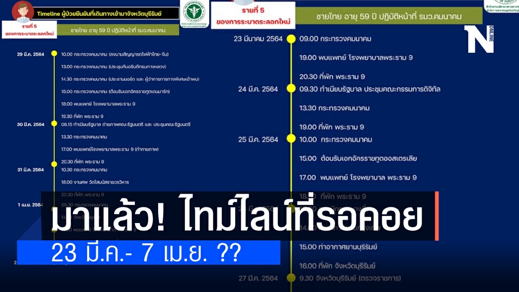 มาแล้ว !! ไทม์ไลน์ที่ทุกคนรอคอย ชายไทยอายุ 59 ปี ติดเชื้อโควิด ทำงานอยู่กระทรวงคมนาคม มาแล้ว !! ไทม์ไลน์ที่ทุกคนรอคอย ชายไทยอายุ 59 ปี ติดเชื้อโควิด ทำงานอยู่กระทรวงคมนาคม
