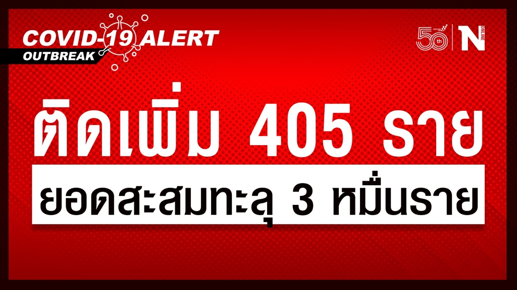 ศบค. เผยพบผู้ติดเชื้อรายใหม่ 405 ราย ยอดสะสมทะลุ 3 หมื่นราย