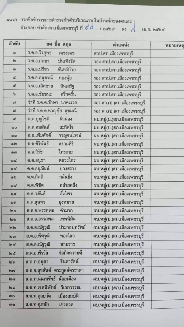ด่วน! รองผู้กำกับการป้องกันปราบปราม สภ.เพชรบุรี ติดโควิด สั่งกักตัวผู้ใกล้ชิด 35 ราย