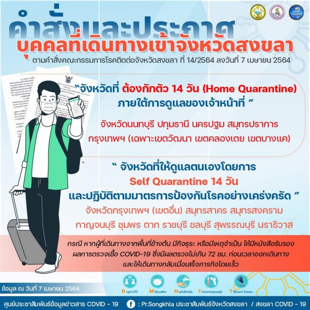 สงขลาเข้มเข้าพื้นที่ หวั่นนำเข้าผู้ติดเชื้อ