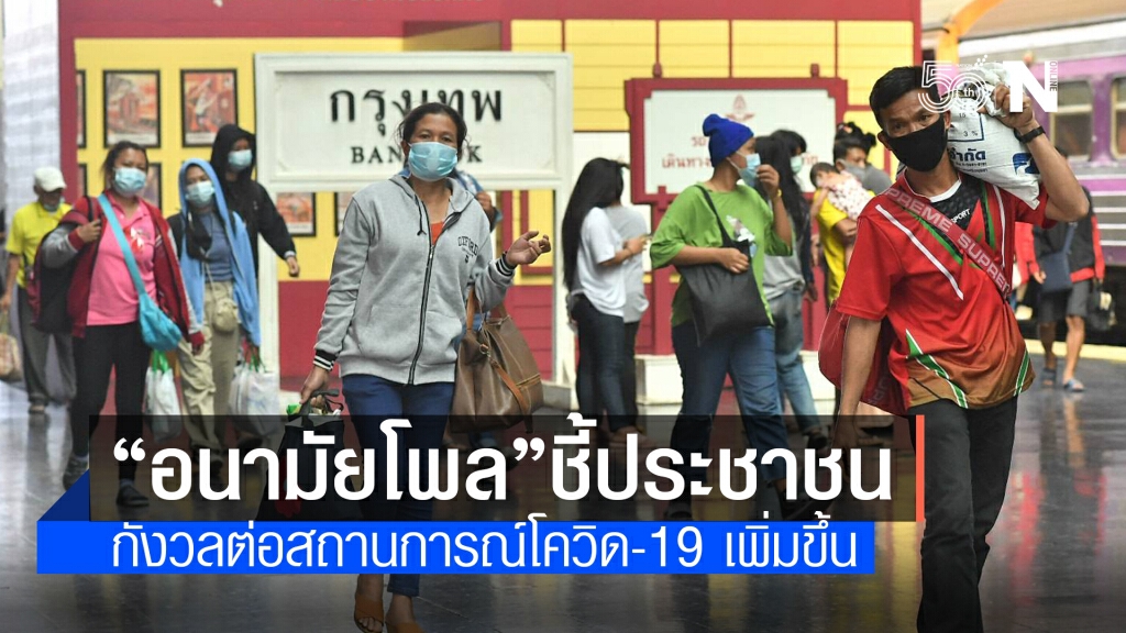 "อนามัยโพล" ชี้ประชาชนกังวลต่อสถานการณ์โควิด-19 เพิ่มขึ้น