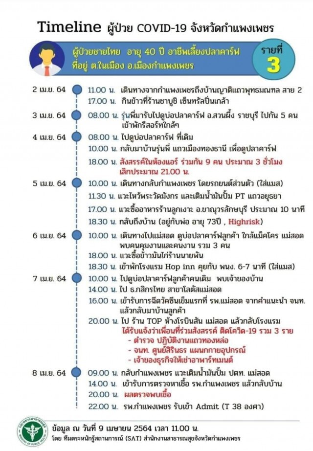หนุ่มเลี้ยงปลาคาร์ฟติดโควิดกรุงเทพฯ