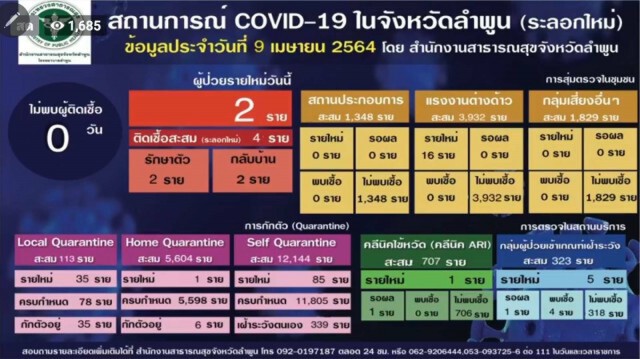 พบผู้ป่วยติดเชื้อโควิดมีไทมไลน์สอบในมหาวิทยาลัย
