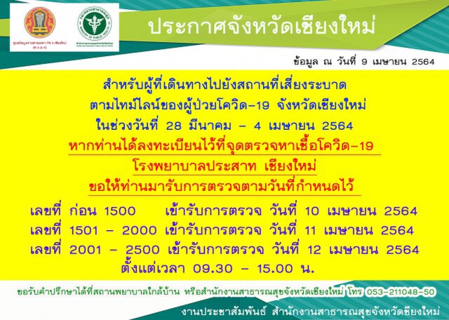 ผู้ป่วยโควิดเชียงใหม่ทะลุเกือบ200ราย