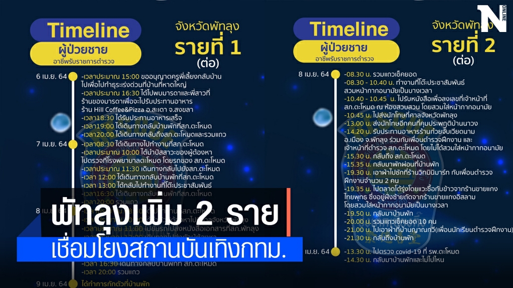 พัทลุงพบผู้ป่วยโควิดแล้ว  2  ราย เชื่อมโยงผับทองหล่อ
