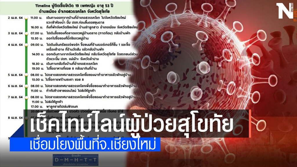 สุโขทัยไม่รอดเชื้อโควิดโผล่2ราย