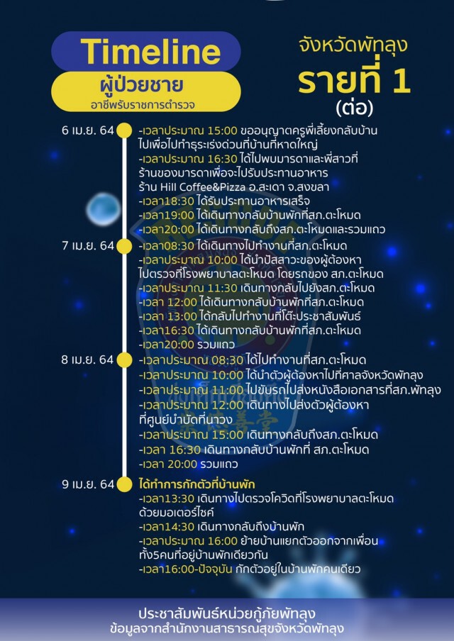 พัทลุงพบผู้ป่วยโควิดแล้ว  2  ราย เชื่อมโยงผับทองหล่อ
