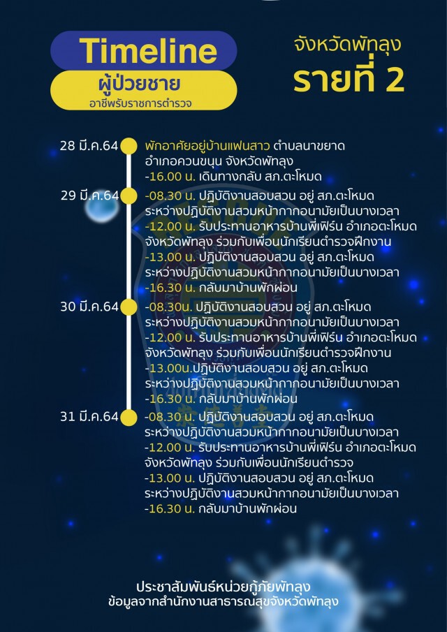 พัทลุงพบผู้ป่วยโควิดแล้ว  2  ราย เชื่อมโยงผับทองหล่อ