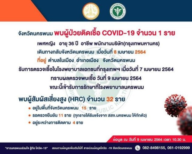 นครพนมผู้ป่วยโควิดระลอกใหม่ 1 รายพนักงานบริษัทจากกทม.