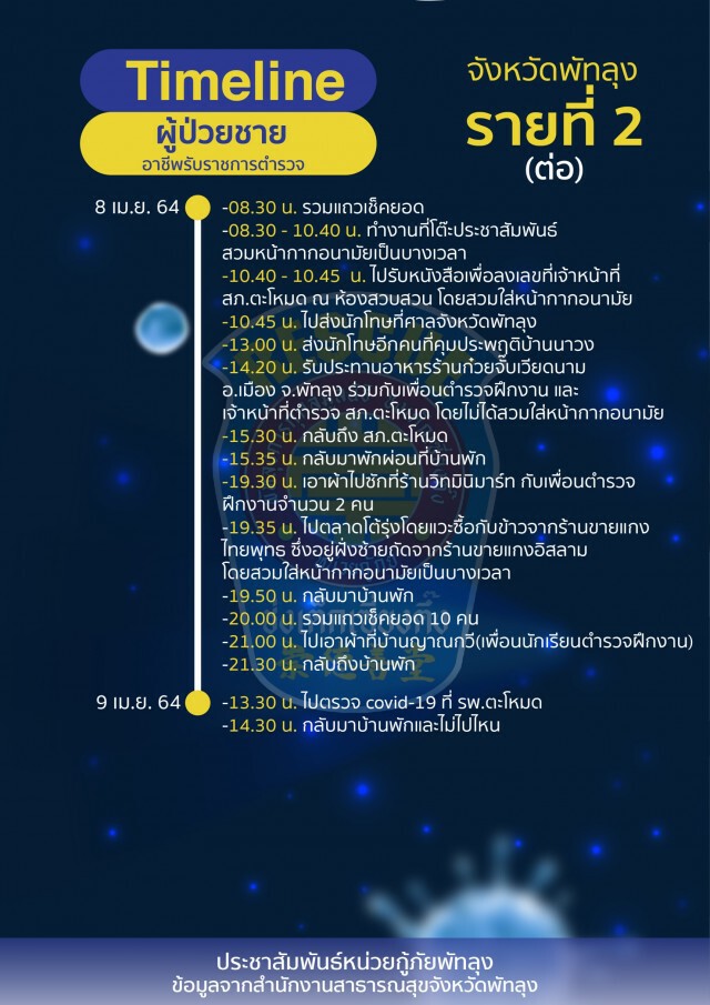 พัทลุงพบผู้ป่วยโควิดแล้ว  2  ราย เชื่อมโยงผับทองหล่อ