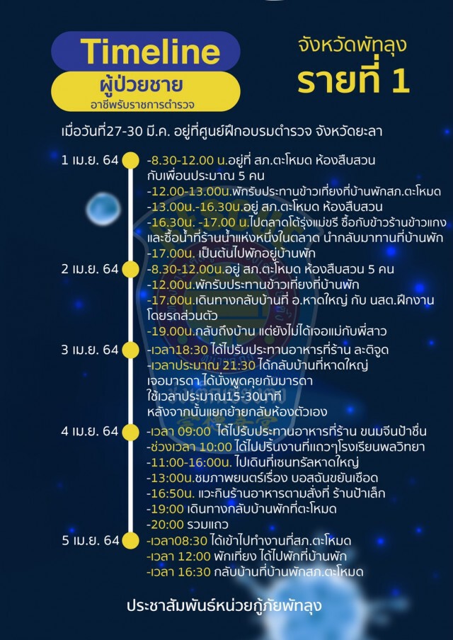พัทลุงพบผู้ป่วยโควิดแล้ว  2  ราย เชื่อมโยงผับทองหล่อ