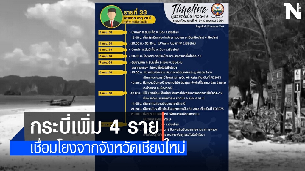กระบี่ติดเชื้อระลอกใหม่พุ่ง 4 ราย รอผลตรวจ 49 ราย กระบี่ติดเชื้อระลอกใหม่พุ่ง 4 ราย รอผลตรวจ 49 ราย