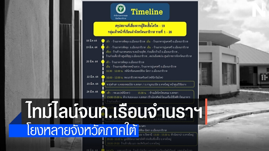 เปิดไทม์ไลน์ 26 จนท.เรือนจำนราฯ ติดโควิด- 19