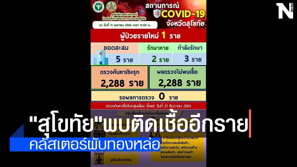 "สุโขทัย"พบติดเชื้อโควิดรายที่3