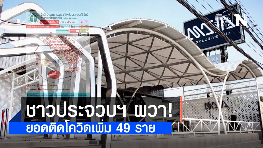ชาวประจวบฯ ผวา! ยอดติดโควิดเพิ่ม 49 ราย
