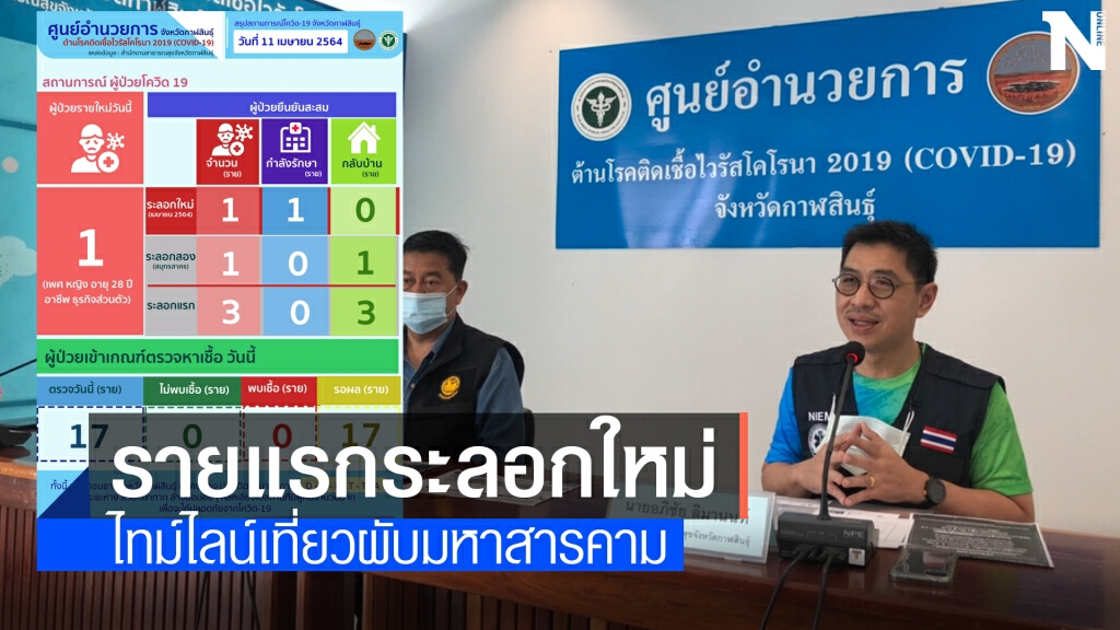 สาววัย28 ปีติดเชื้อโควิดกินเลี้ยงวันเกิดเพื่อนสถานบันเทิงมหาสารคาม