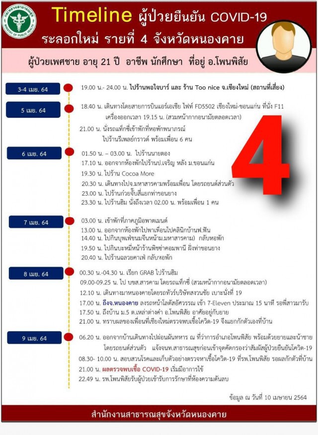 พบอีก2รายติดโควิดเชื่อมโยงสถานบันเทิงเชียงใหม่
