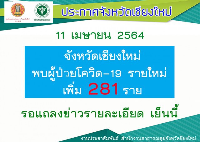 ติดเชื้อโควิดเชียงใหม่วันนี้ พุ่ง 281 ราย