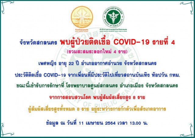 ยอดติดโควิดเพิ่มรายวันสกลนคร 4 รายแล้ว เตรียมพร้อม รพ.สนาม