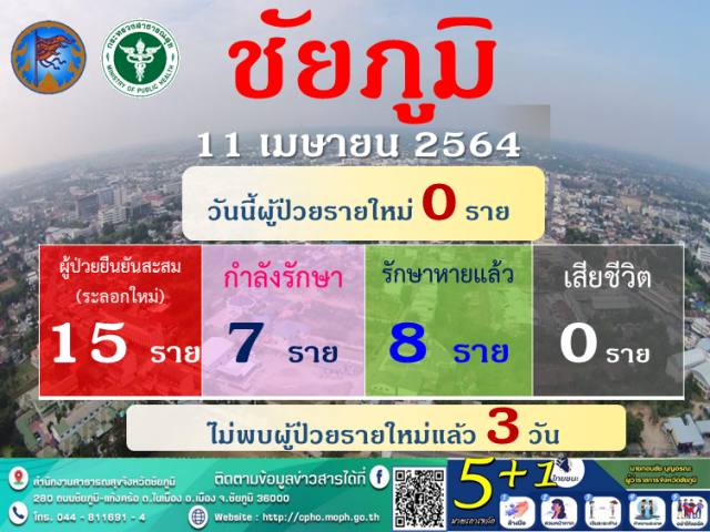 เข้มการ์ดไม่ตก ระดมจนท.ตั้งจุดตรวจสกัดโควิด-ลดอุบัติเหตุ