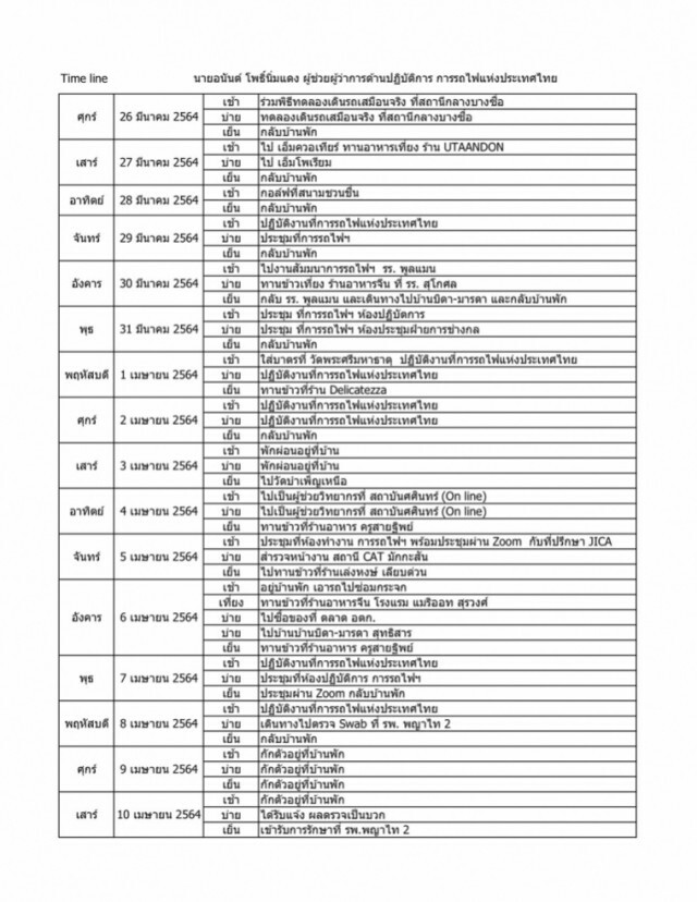 ผู้ช่วยผู้ว่าการรถไฟฯ ติดเชื้อโควิด-19 เพิ่มอีก 1 ราย