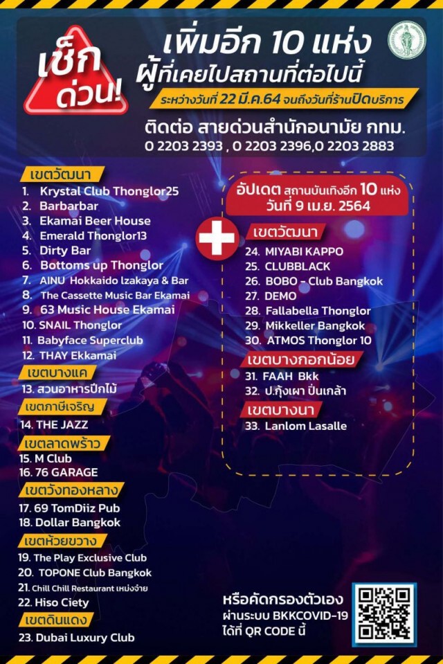 เช็กเลย!! กทม.เปิด 10 ชื่อสถานบันเทิงใน 3 เขตพบผู้ติดเชื้อ 'โควิด'
