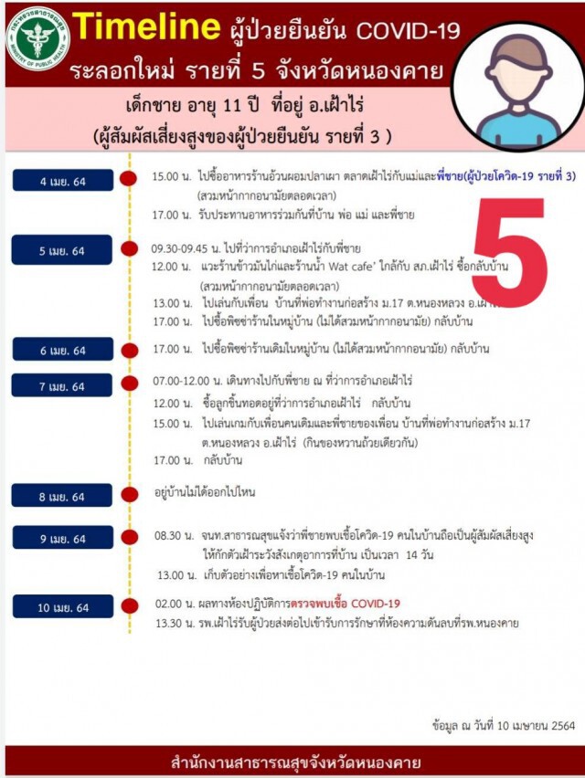 พบอีก2รายติดโควิดเชื่อมโยงสถานบันเทิงเชียงใหม่