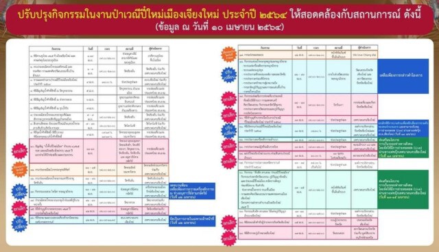ทน.เชียงใหม่ยกเลิกหลายกิจกรรมปี๋ใหม่เมือง