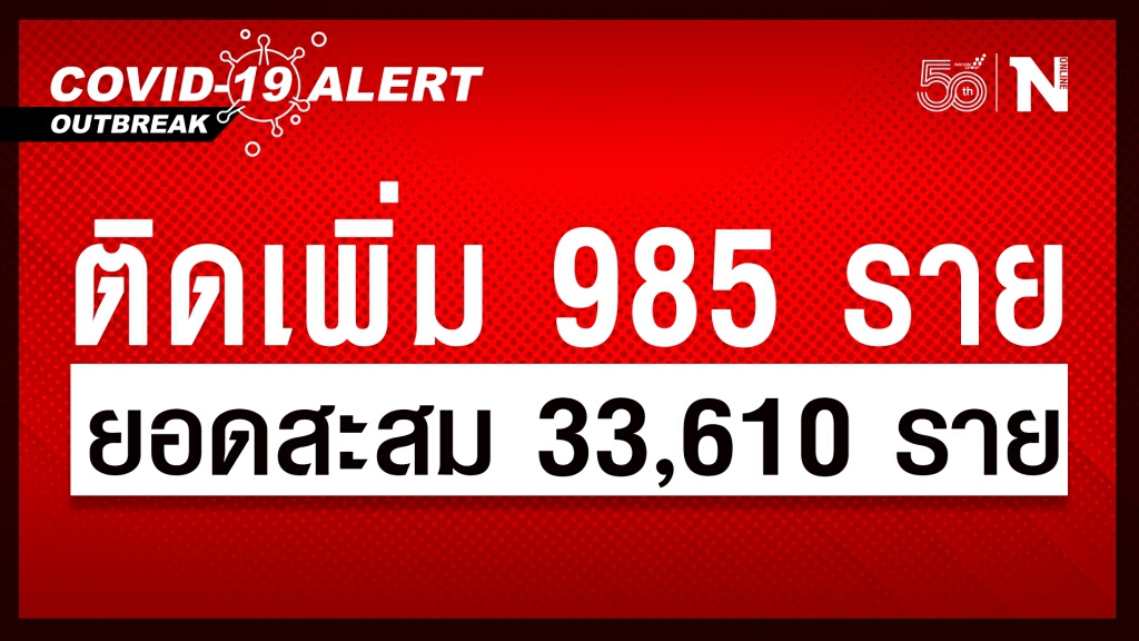 ศบค.พบติดเชื้อโควิดรายใหม่พุ่ง 985 ราย ยอดสะสม 33,610 ราย