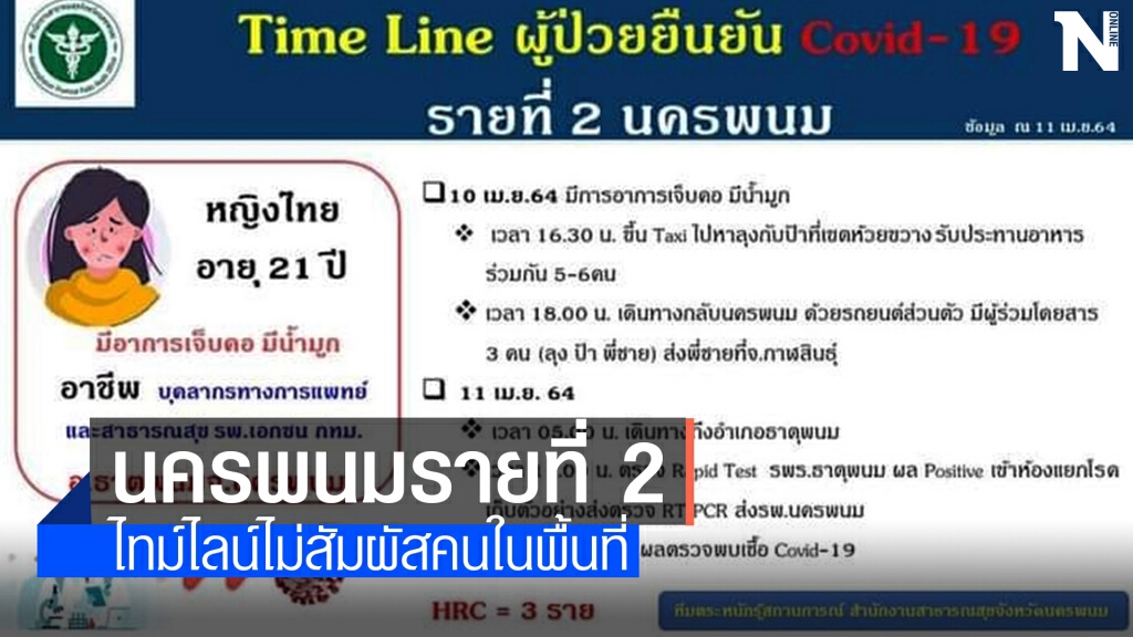 พบโควิดรายที่ 2 เป็นบุคลากรทางการแพทย์ รพ.เอกชน กทม.
