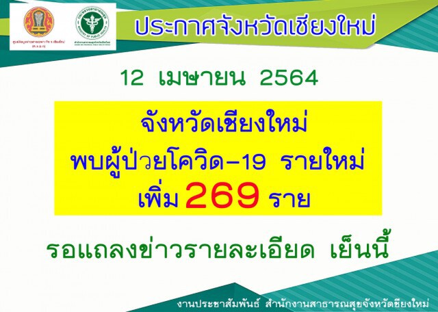 เชียงใหม่ยอดพุ่งไม่หยุด 269 ราย