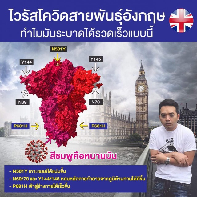 "หมอแล็บแพนด้า" คลายข้อสงสัย ทำไมโควิด-19 สายพันธุ์อังกฤษ จึงแพร่ระบาดเร็ว