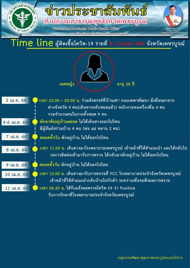 เปิดไทม์ไลน์สาวร่วมก๊วนปาร์ตี้ติดโควิดอีกราย