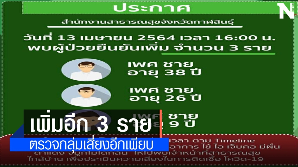 ด่วน ! กาฬสินธุ์งานเข้าพบติดเชื้อโควิดเพิ่มอีก 3 ราย กลุ่มเสี่ยงอื้อ