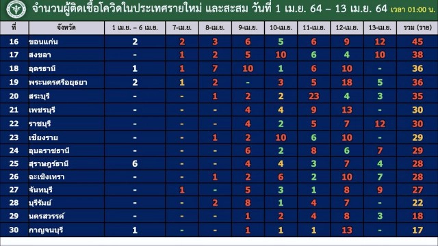 นักเที่ยวชาวสงขลานับร้อยแห่ตรวจโควิด