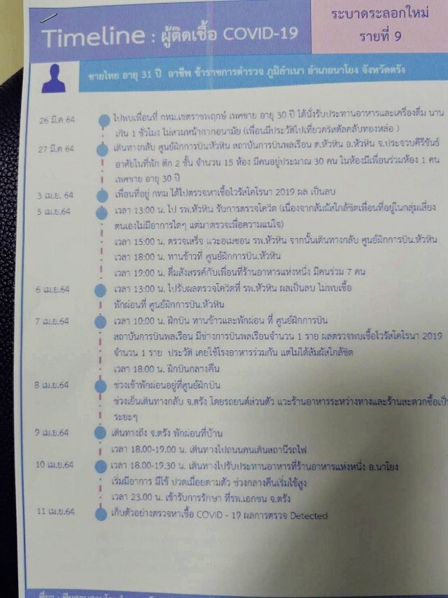 ตรังยอดป่วยพุ่งรายวันพบเพิ่มอีก 2 ราย เชื่อมโยงหัวหิน