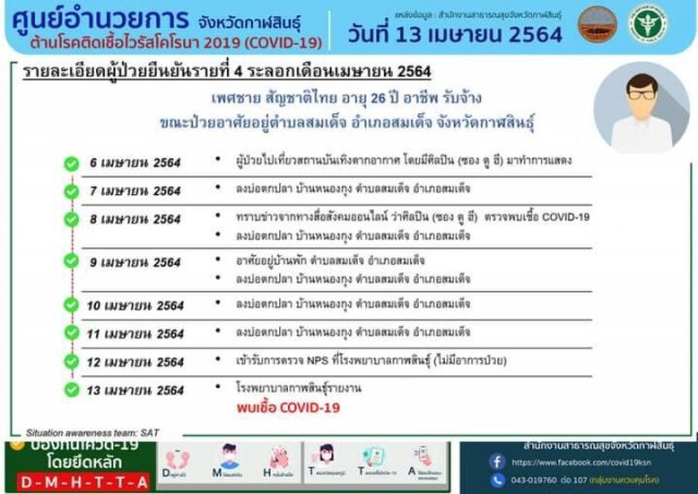 ด่วน ! กาฬสินธุ์งานเข้าพบติดเชื้อโควิดเพิ่มอีก 3 ราย กลุ่มเสี่ยงอื้อ